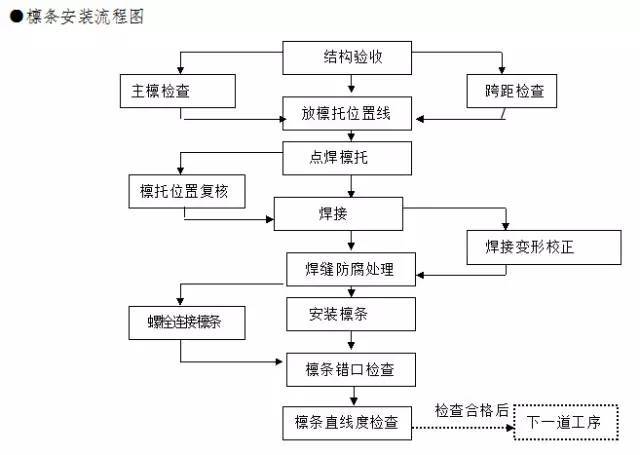 公司绩效考核办法Word模板下载(图1)