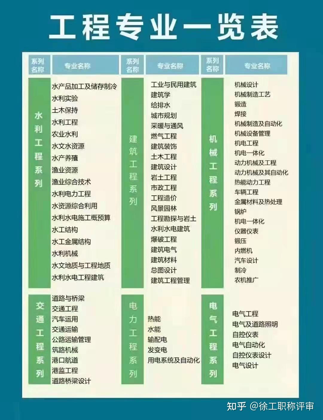 泰州市市场监督管理局关于报送2026年度泰州市质量工程中、初级专业技术资格评审(考核认定)材料的通知(图1)