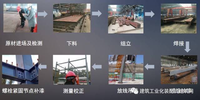 能源化工(图1)