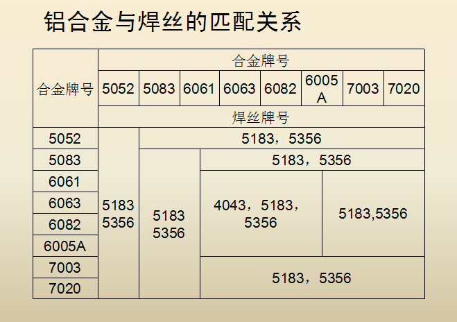 工业企业如何开展银焊条回收(图1)