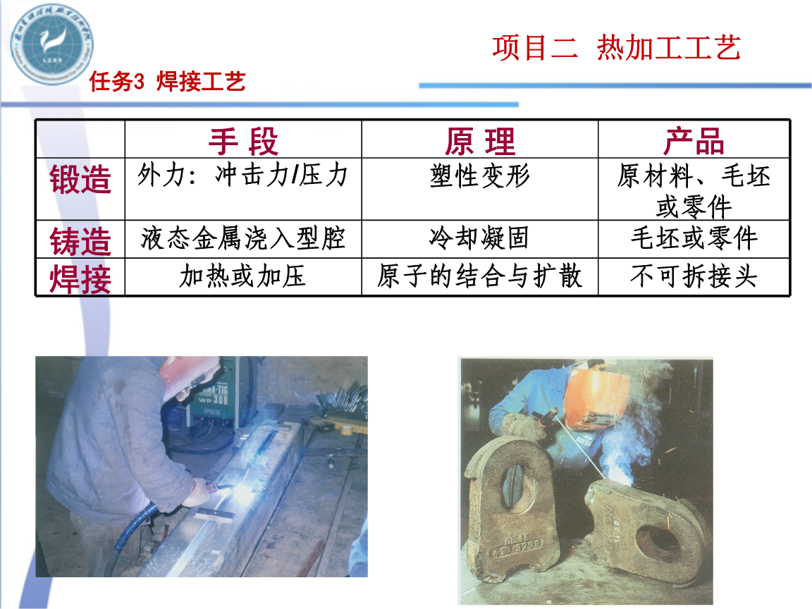 电焊有哪些焊接方法?你了解电焊的灭火规则吗?(图1)