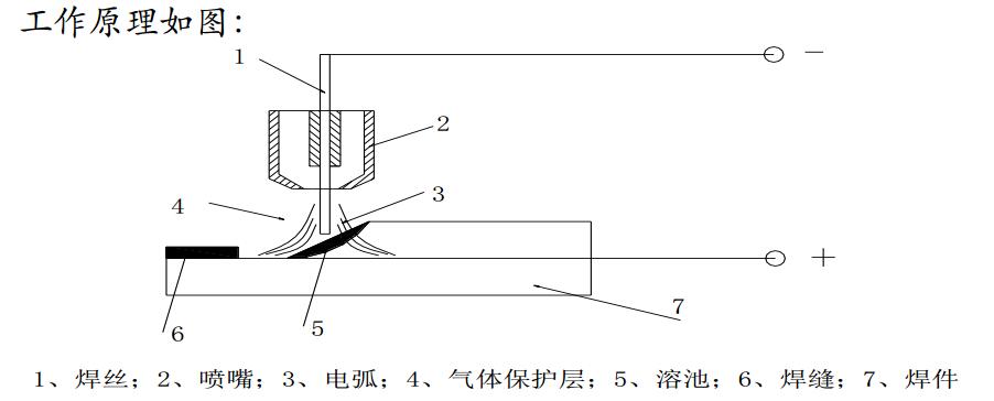 西固区推进“技能兴业”计划织密高技能人才培育网络(图1)