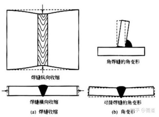 一体化设备(图1)