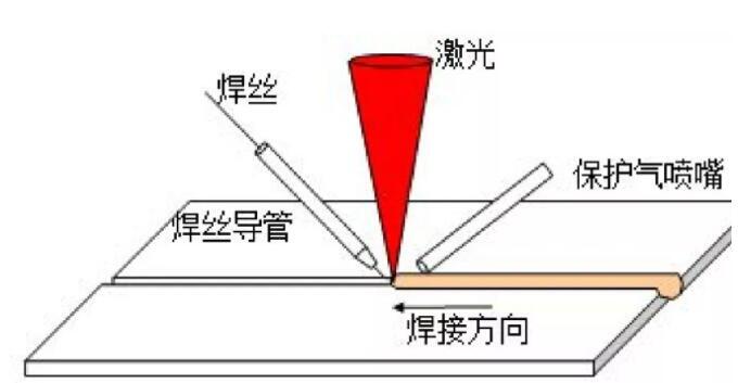 上海万通分享十种常见的焊接方式你知道吗?(图1)