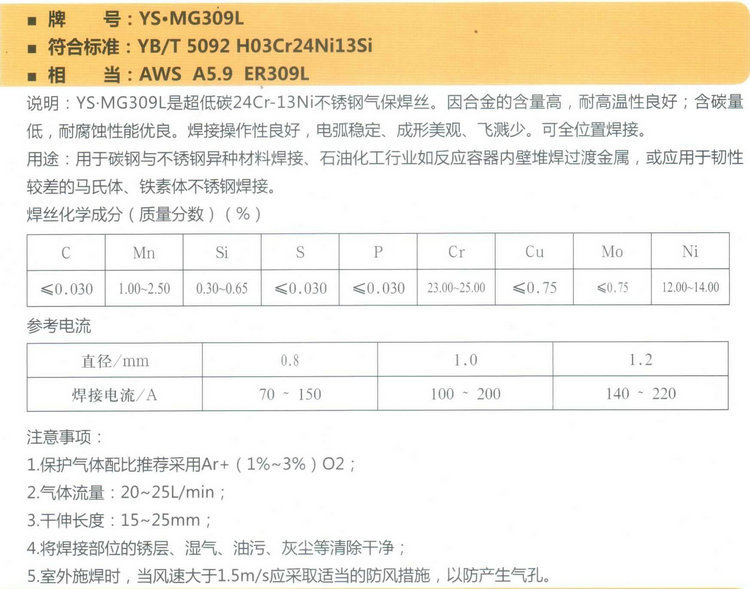 二氧化碳气保焊丝的种类(图1)