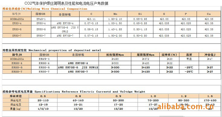 飞鹰气体保护焊丝(图1)